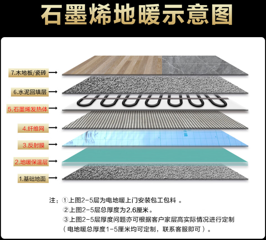 清丰县 石墨烯电地暖公司哪家好？施工质量核心标准